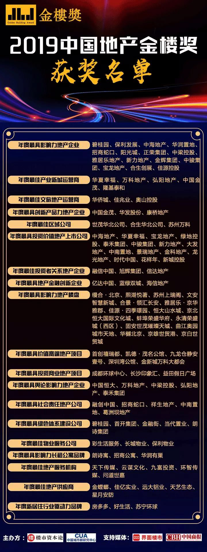 2019中国地产金楼奖榜单揭晓，朗诗寓获“2019最具影响力长租公寓品牌”荣誉
